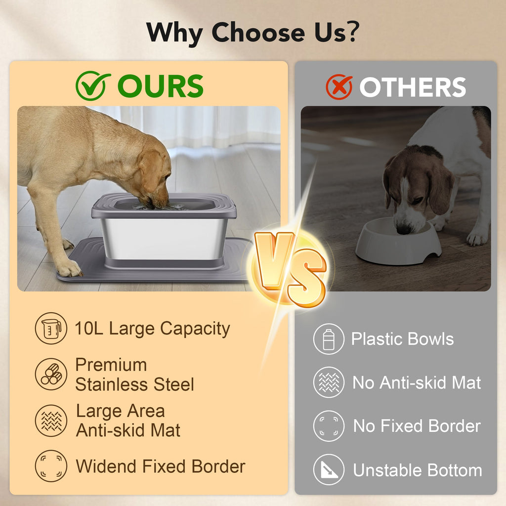 NNETM Dog Stainless Steel Water Bowl with Mat